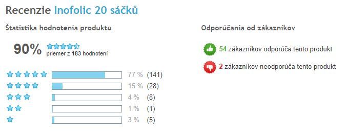 Inofolic - celkové hodnocení, Heureka