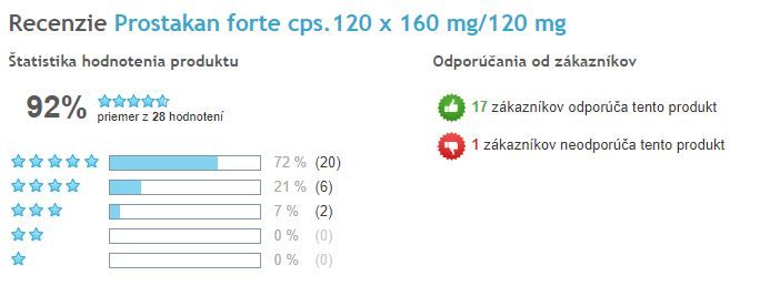 Prostakan forte - celkové hodnocení uživatelů, Heureka