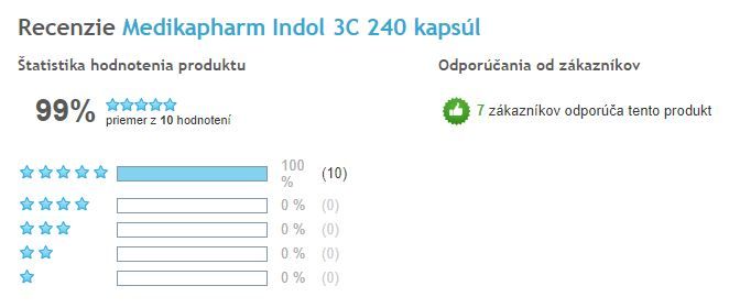 Indol3C - celkové hodnocení produktu, Heureka