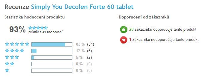 Decolen FORTE - celkové hodnocení produktu, Heureka