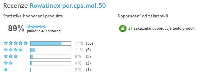 Rowatinex kapsle - celkové hodnocení produktu, Heureka