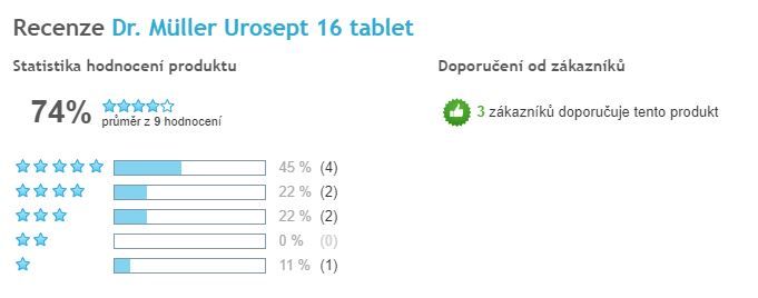 Urosept tablety - celkové hodnocení, Heureka